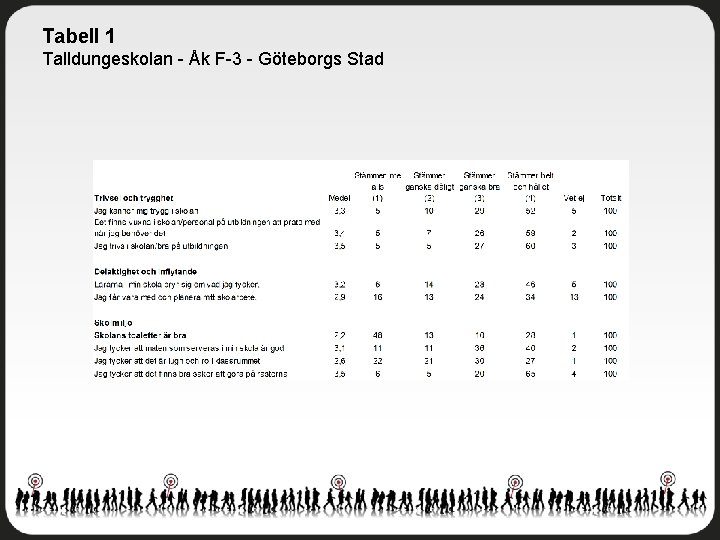 Tabell 1 Talldungeskolan - Åk F-3 - Göteborgs Stad 