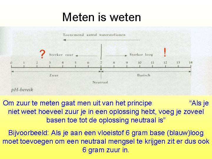 Meten is weten ? ! Om zuur te meten gaat men uit van het