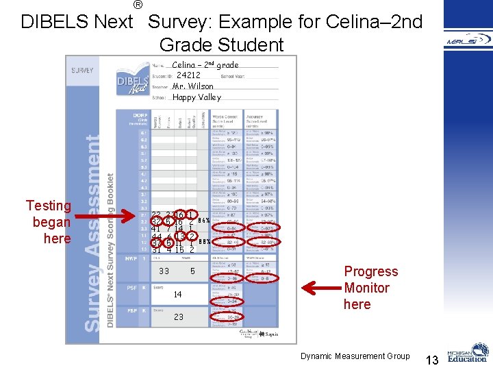 ® DIBELS Next Survey: Example for Celina– 2 nd Grade Student Celina – 2