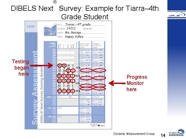 ® DIBELS Next Survey: Example for Tiarra– 4 th Grade Student Tiarra – 4