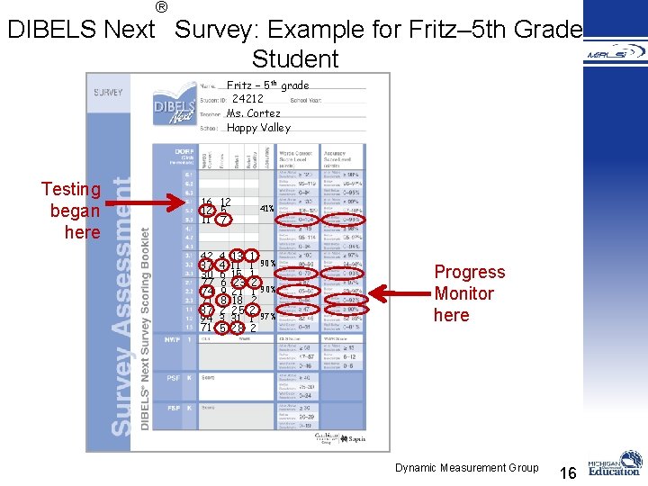 ® DIBELS Next Survey: Example for Fritz– 5 th Grade Student Fritz – 5