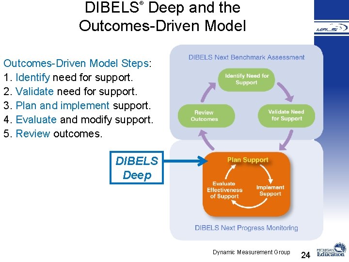 DIBELS Deep and the Outcomes-Driven Model ® Outcomes-Driven Model Steps: 1. Identify need for