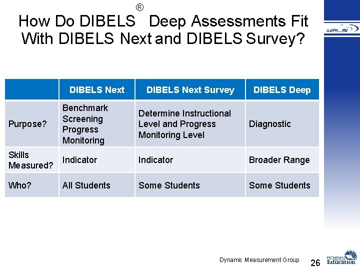 ® How Do DIBELS Deep Assessments Fit With DIBELS Next and DIBELS Survey? DIBELS
