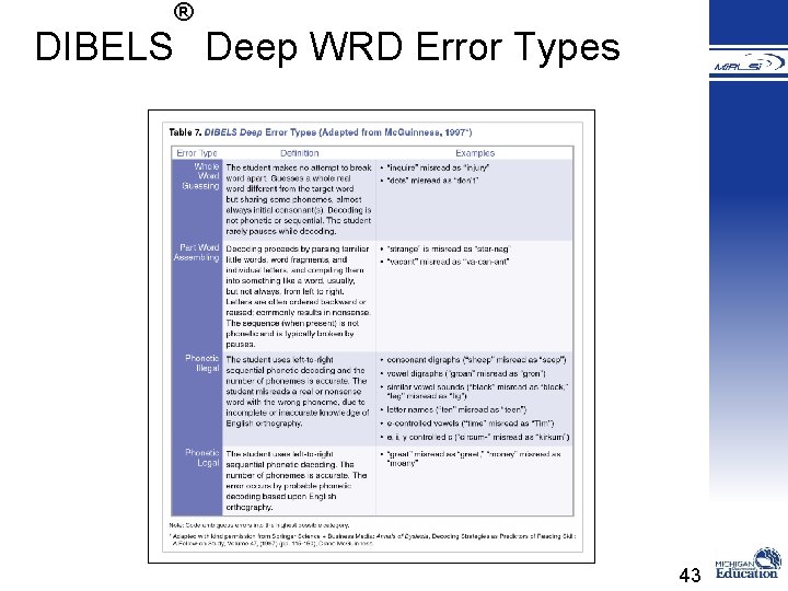 ® DIBELS Deep WRD Error Types 43 