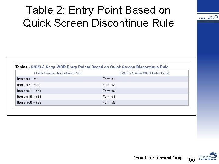 Table 2: Entry Point Based on Quick Screen Discontinue Rule Dynamic Measurement Group 55
