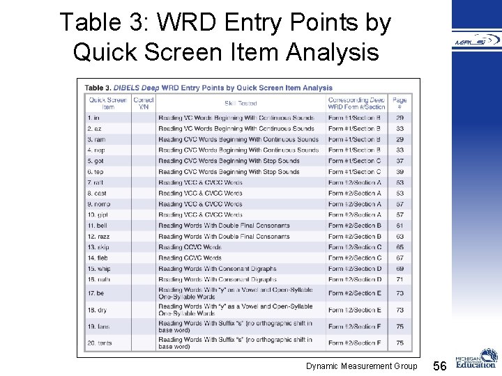 Table 3: WRD Entry Points by Quick Screen Item Analysis Dynamic Measurement Group 56