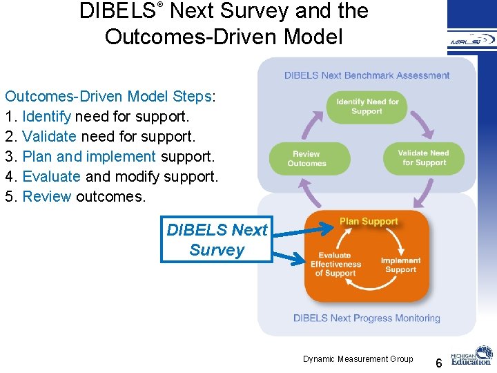 DIBELS Next Survey and the Outcomes-Driven Model ® Outcomes-Driven Model Steps: 1. Identify need