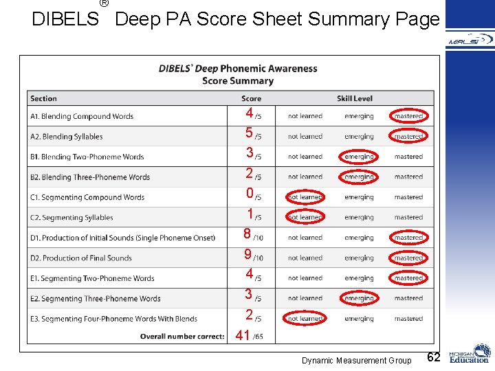 ® DIBELS Deep PA Score Sheet Summary Page 4 5 3 2 0 1