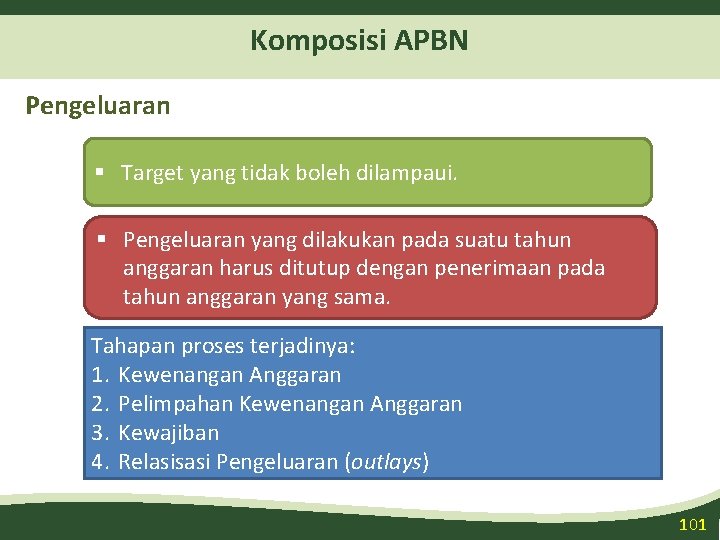 Komposisi APBN Pengeluaran § Target yang tidak boleh dilampaui. § Pengeluaran yang dilakukan pada