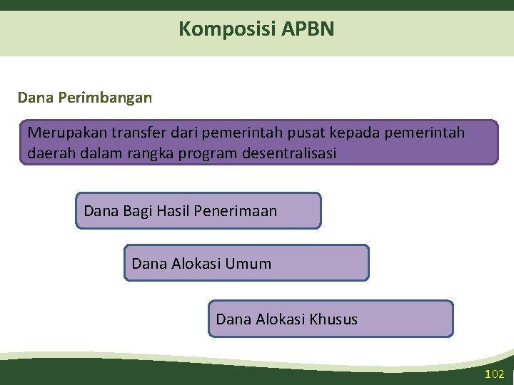 Komposisi APBN Dana Perimbangan Merupakan transfer dari pemerintah pusat kepada pemerintah daerah dalam rangka