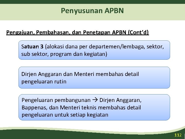 Penyusunan APBN Pengajuan, Pembahasan, dan Penetapan APBN (Cont’d) Satuan 3 (alokasi dana per departemen/lembaga,