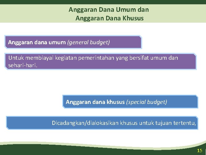 Anggaran Dana Umum dan Anggaran Dana Khusus Anggaran dana umum (general budget) Untuk membiayai