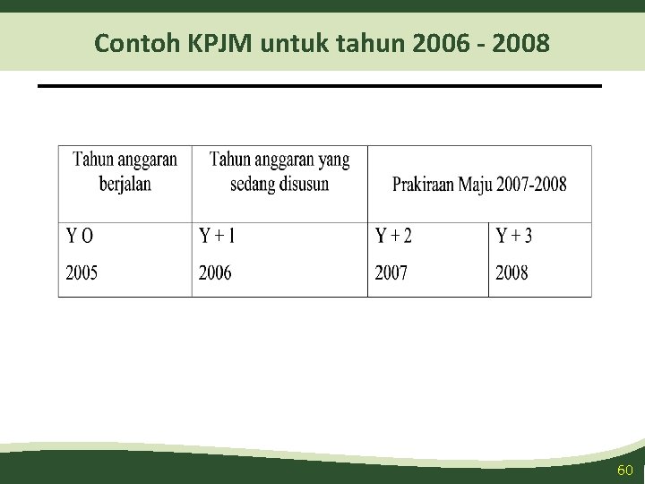 Contoh KPJM untuk tahun 2006 - 2008 60 