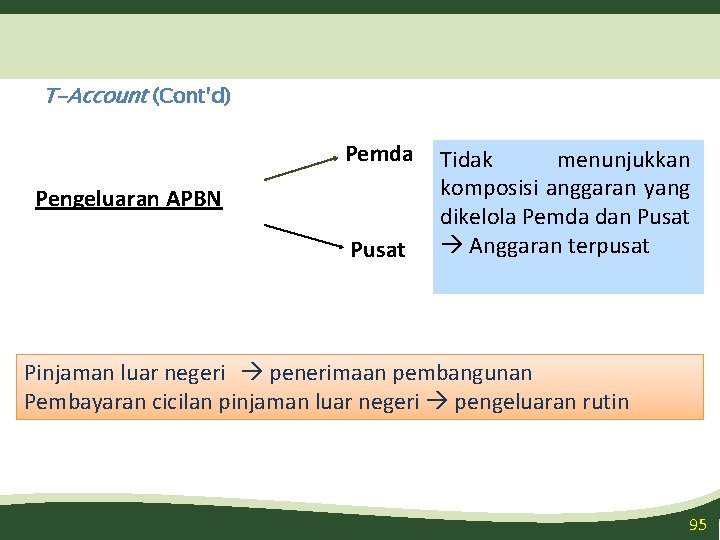 T-Account (Cont’d) Pemda Pengeluaran APBN Pusat Tidak menunjukkan komposisi anggaran yang dikelola Pemda dan