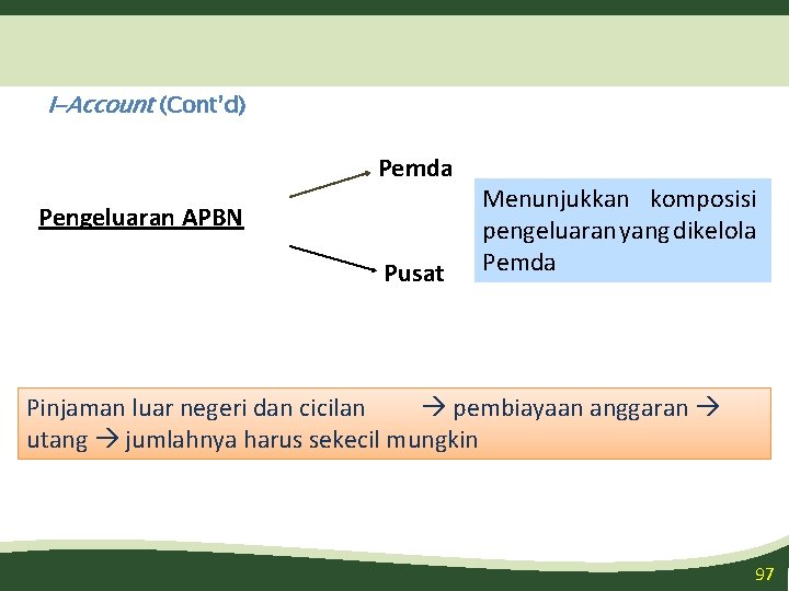 I-Account (Cont’d) Pemda Pengeluaran APBN Pusat Menunjukkan komposisi pengeluaran yang dikelola Pemda Pinjaman luar