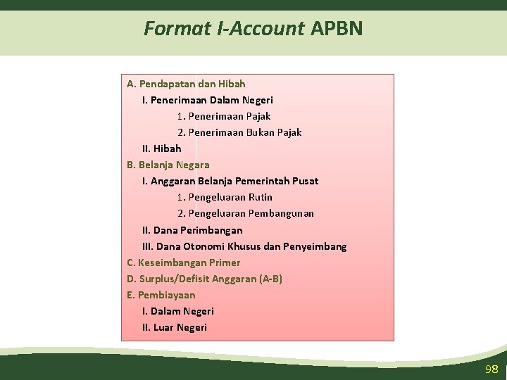 Format I-Account APBN A. Pendapatan dan Hibah I. Penerimaan Dalam Negeri 1. Penerimaan Pajak