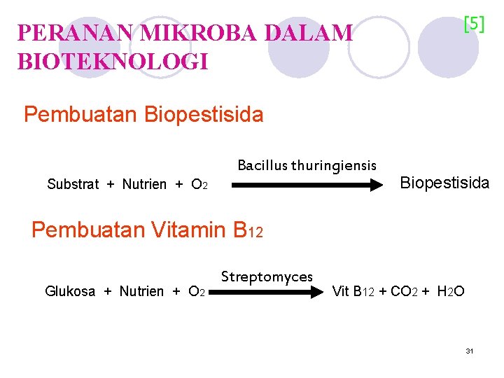 PERANAN MIKROBA DALAM BIOTEKNOLOGI [5] Pembuatan Biopestisida Bacillus thuringiensis Substrat + Nutrien + O