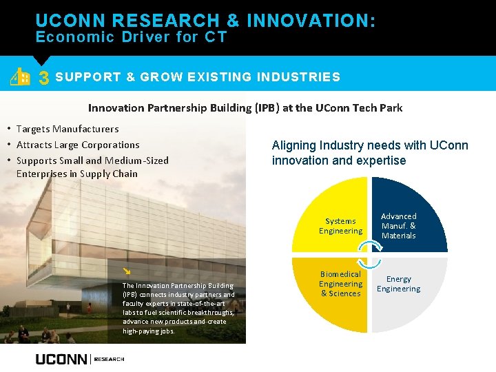 UCONN RESEARCH & INNOVATION: Economic Driver for CT 3 SUPPORT & GROW EXISTING INDUSTRIES
