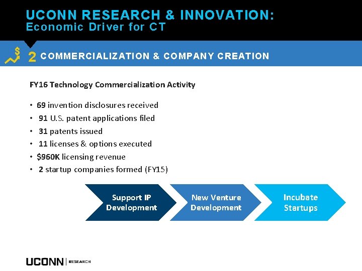 UCONN RESEARCH & INNOVATION: Economic Driver for CT 2 COMMERCIALIZATION & COMPANY CREATION FY