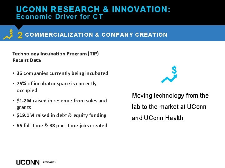 UCONN RESEARCH & INNOVATION: Economic Driver for CT 2 COMMERCIALIZATION & COMPANY CREATION Technology