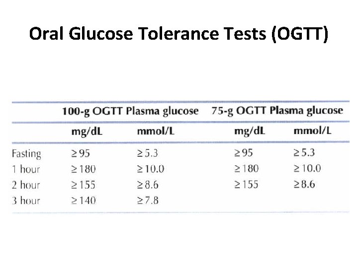 Oral Glucose Tolerance Tests (OGTT) 