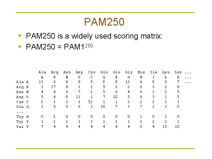 PAM 250 § PAM 250 is a widely used scoring matrix: § PAM 250
