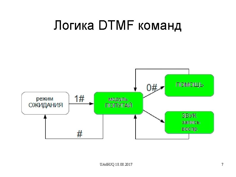 Логика DTMF команд UA 6 HJQ 18. 08. 2017 7 