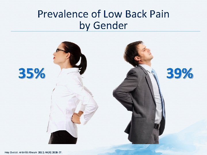 Prevalence of Low Back Pain by Gender 35% Hoy D et al. Arthritis Rheum