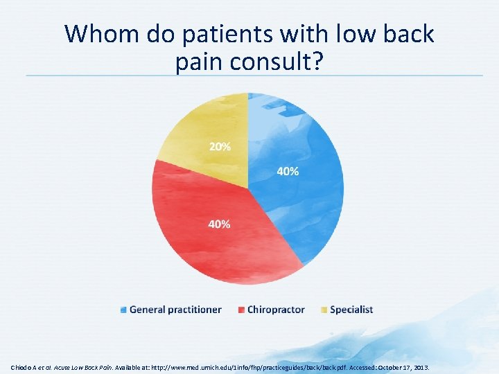 Whom do patients with low back pain consult? Chiodo A et al. Acute Low