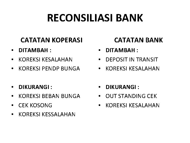 RECONSILIASI BANK CATATAN KOPERASI CATATAN BANK • DITAMBAH : • KOREKSI KESALAHAN • KOREKSI