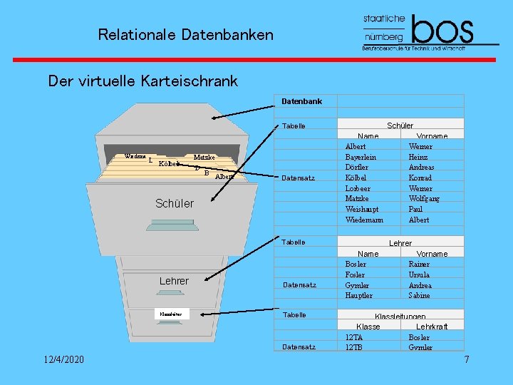 Relationale Datenbanken Der virtuelle Karteischrank Datenbank Wiedema L Kölbel Schüler Lehrer Klassleiter Matzke D