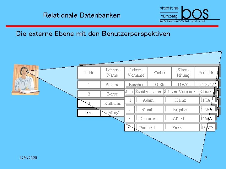 Relationale Datenbanken Die externe Ebene mit den Benutzerperspektiven L-Nr Lehrer. Name Lehrer. Vorname Fächer