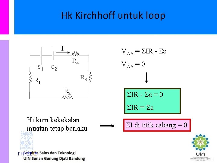 Hk Kirchhoff untuk loop VAA = IR - ε VAA = 0 IR -