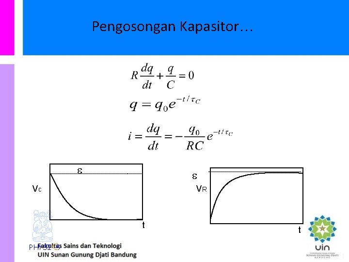 Pengosongan Kapasitor… Vc VR t PHYSI S t 