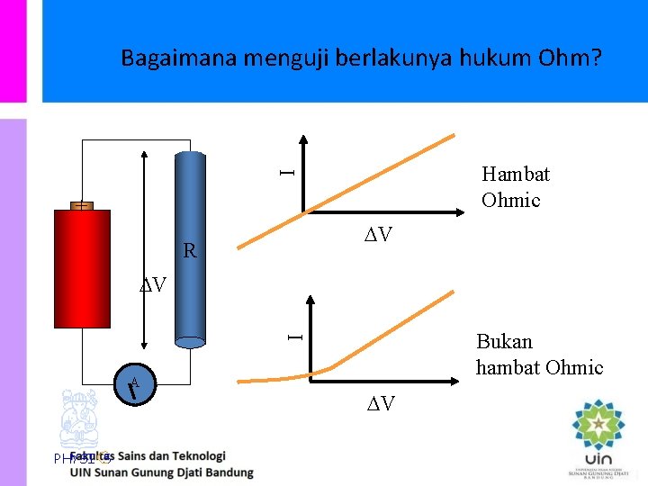 Bagaimana menguji berlakunya hukum Ohm? I Hambat Ohmic + V R V I Bukan