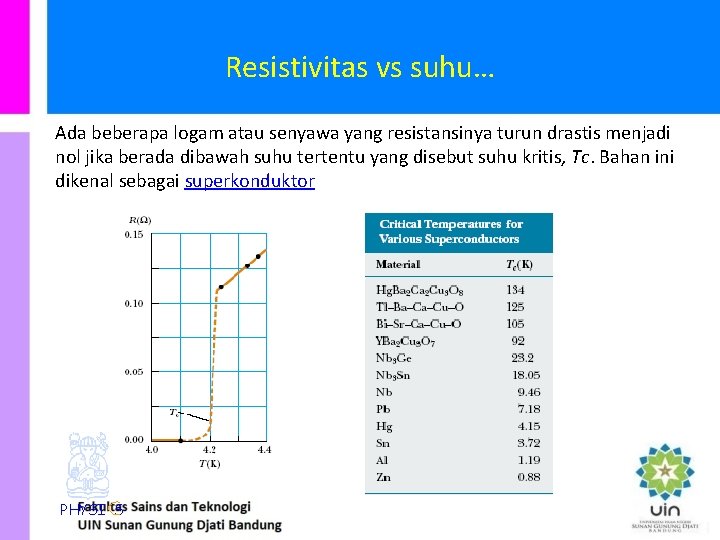 Resistivitas vs suhu… Ada beberapa logam atau senyawa yang resistansinya turun drastis menjadi nol