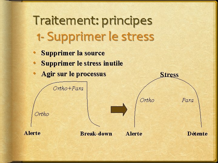 Traitement: principes 1 - Supprimer le stress • • • Supprimer la source Supprimer