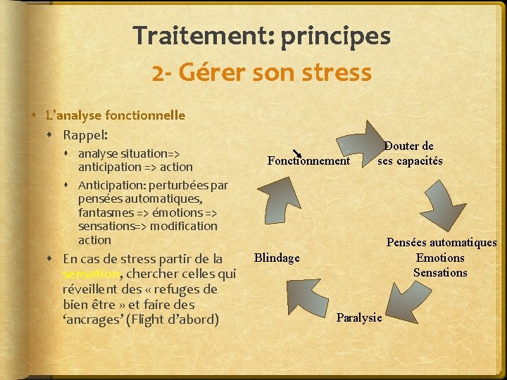 Traitement: principes 2 - Gérer son stress L’analyse fonctionnelle Rappel: analyse situation=> anticipation =>