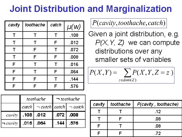 Joint Distribution and Marginalization cavity toothache catch µ(w) T T T . 108 T