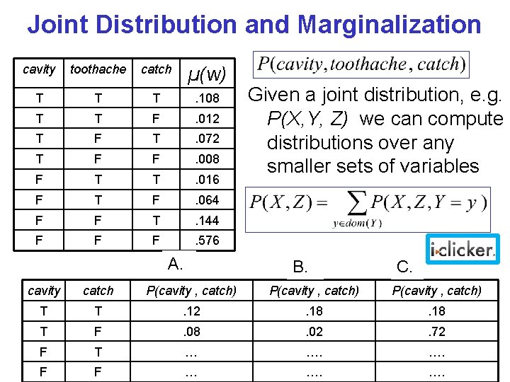 Joint Distribution and Marginalization cavity toothache catch µ(w) T T T . 108 T