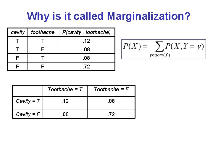 Why is it called Marginalization? cavity toothache P(cavity , toothache) T T . 12