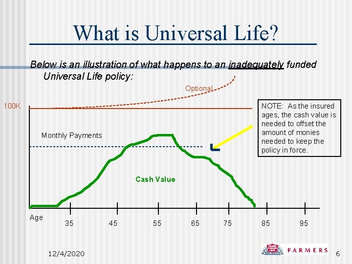 What is Universal Life? Below is an illustration of what happens to an inadequately