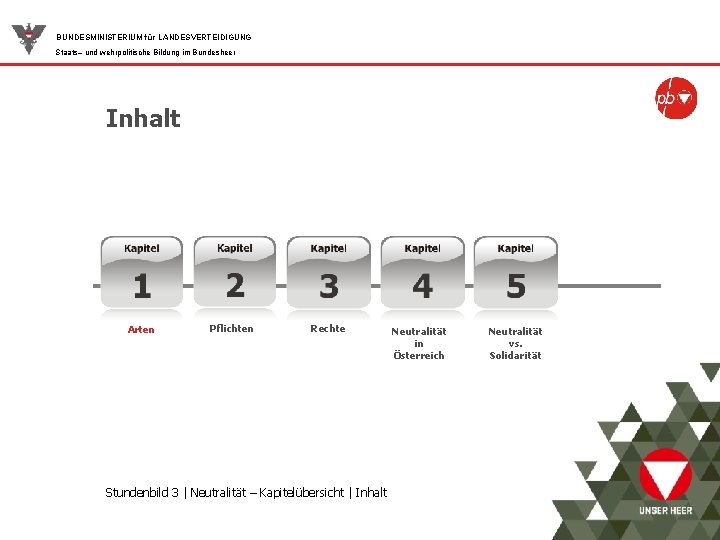 BUNDESMINISTERIUM für LANDESVERTEIDIGUNG Staats– und wehrpolitische Bildung im Bundesheer Inhalt Arten Pflichten Rechte Stundenbild