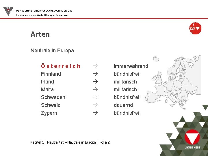 BUNDESMINISTERIUM für LANDESVERTEIDIGUNG Staats– und wehrpolitische Bildung im Bundesheer Arten Neutrale in Europa Österreich