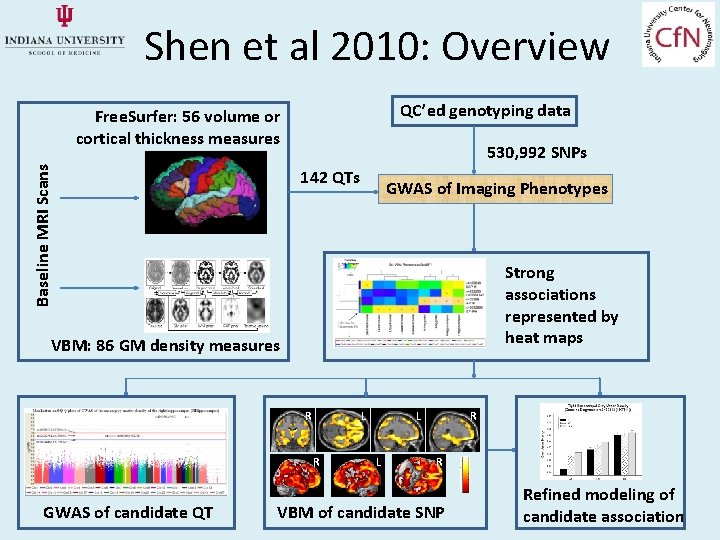 Shen et al 2010: Overview QC’ed genotyping data Baseline MRI Scans Free. Surfer: 56