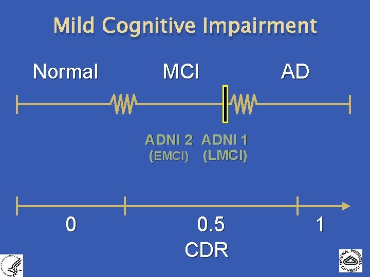 Mild Cognitive Impairment Normal MCI AD ADNI 2 ADNI 1 (EMCI) (LMCI) 0 0.