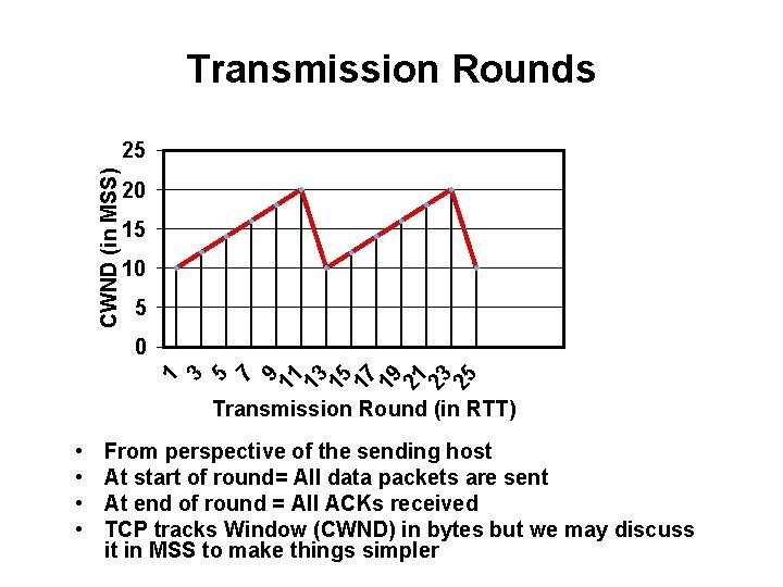 CWND (in MSS) Transmission Rounds Transmission Round (in RTT) • • From perspective of