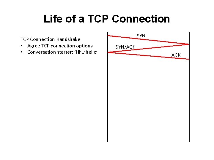 Life of a TCP Connection Handshake • Agree TCP connection options • Conversation starter: