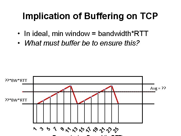 Implication of Buffering on TCP • In ideal, min window = bandwidth*RTT • What