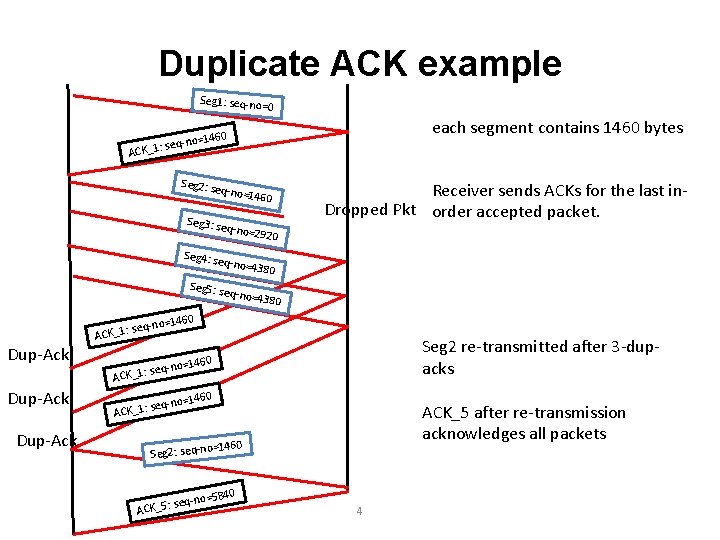 Duplicate ACK example Seg 1: seq-no= 0 14 eq-no= CK_1: s each segment contains